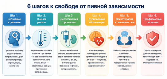 шаги отказа от пива